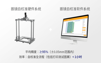 中科煜宸便携式振镜自校准系统 RC-CAB，让3D打印振镜校准过程“看得见、校得快，校得准”